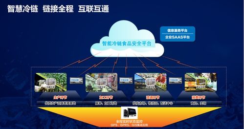 冷鏈食品追溯與餐飲管理 構建安全透明的餐飲新生態