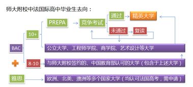 融通國際，共育英才 我校中法國際高中與法國瓦岱勒酒店管理商學院簽約合作，共啟餐飲管理新篇章