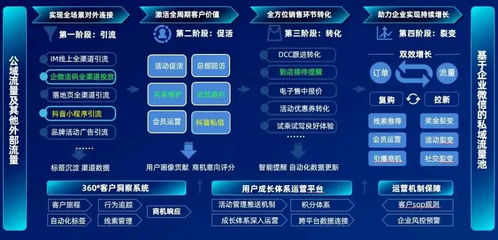 制造業(yè)如何利用人工智能進行數(shù)字化轉(zhuǎn)型——技術(shù)交流與實踐路徑